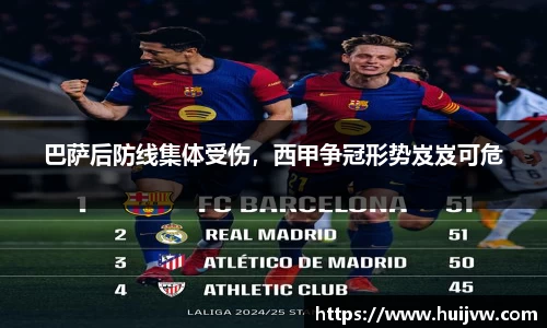 巴萨后防线集体受伤，西甲争冠形势岌岌可危