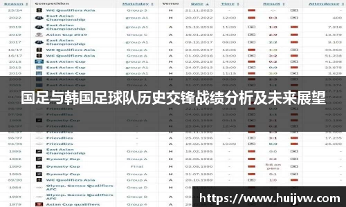 国足与韩国足球队历史交锋战绩分析及未来展望