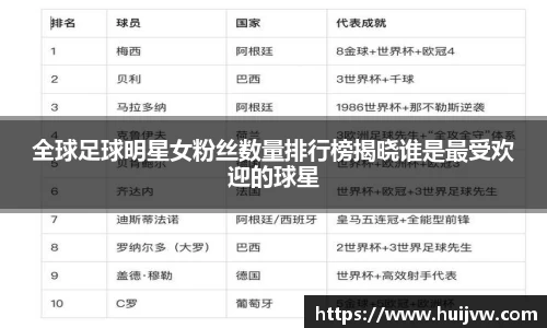 全球足球明星女粉丝数量排行榜揭晓谁是最受欢迎的球星